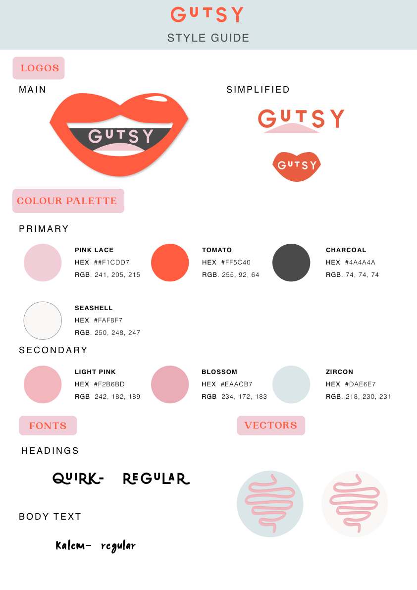 Gutsy style guide